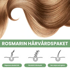 Rosmarin Hårvårdpaket